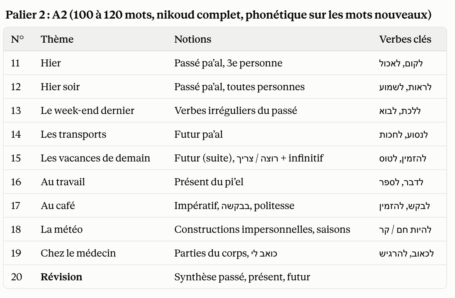 PALIER 02
