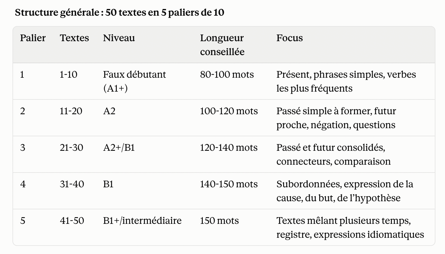 STRUCTURE GENERALE